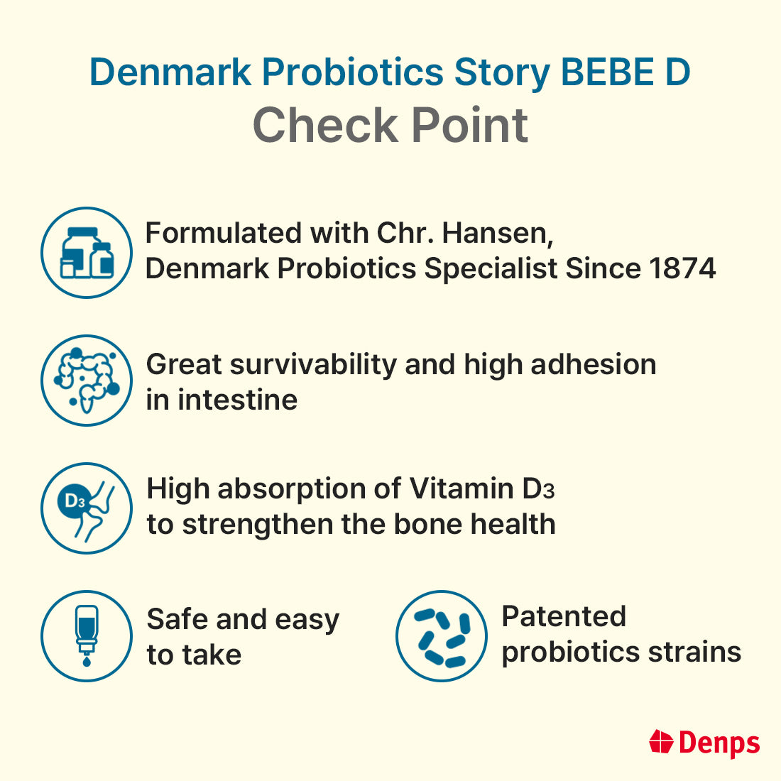 Denps Denmark Probiotics Story BEBE D