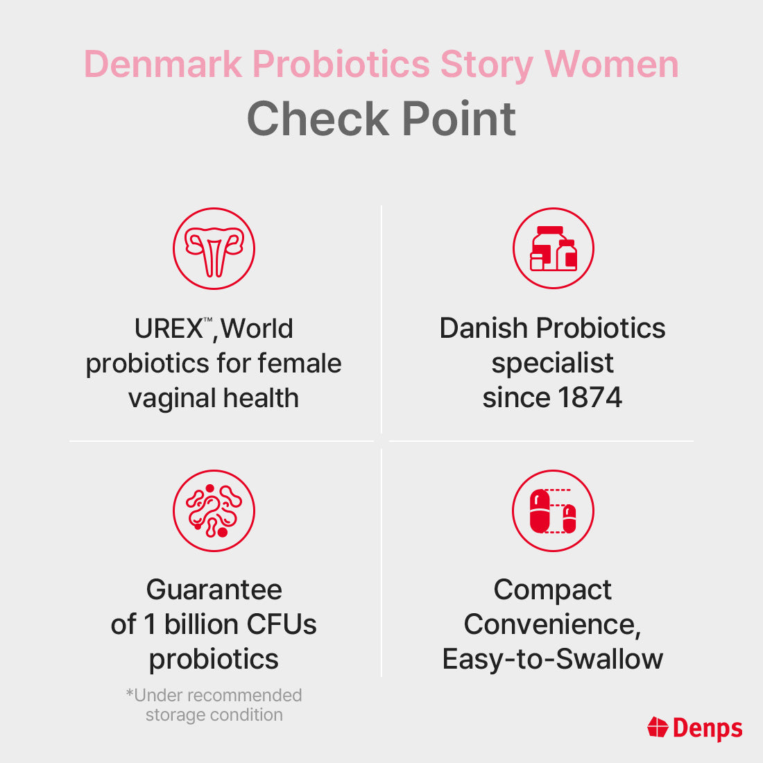 Denmark Probiotics Story Women, 1 Billion CFU UREX® Strains, 60 Capsules (2 Months)