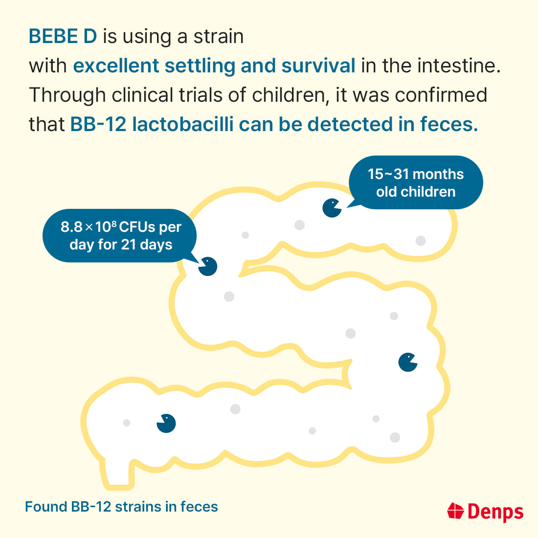 Denps Denmark Probiotics Story BEBE D
