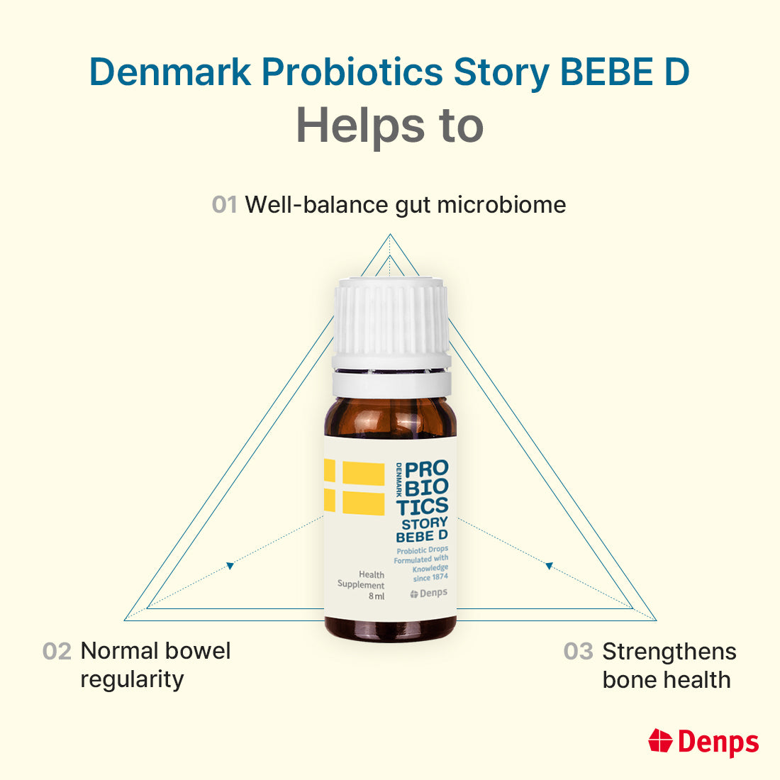 Denps Denmark Probiotics Story BEBE D