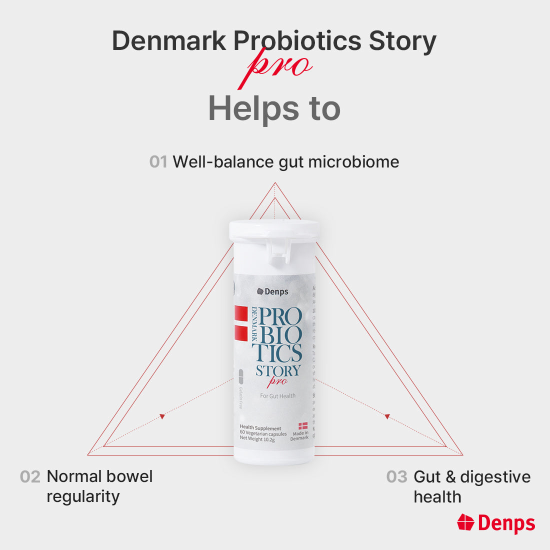 Denps Denmark Probiotics Story Pro - 10 Billion CFU BB-12® strains from Chr. Hansen, 2months 60 capsules
