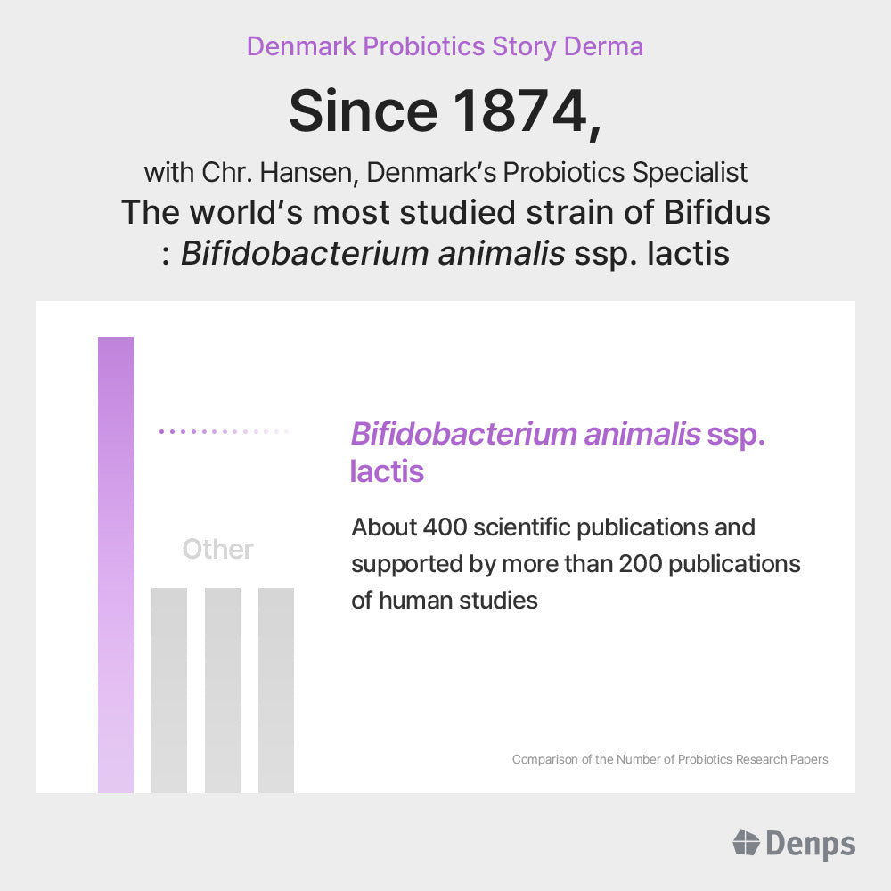 Denmark Probiotics Story Derma, 28 Capsules (1 Month)