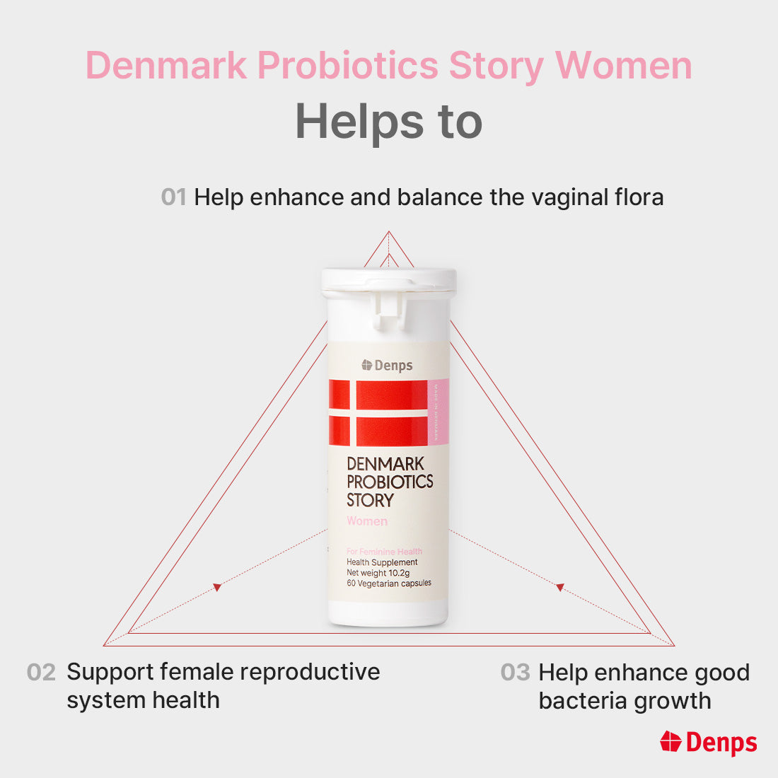 Denmark Probiotics Story Women, 1 Billion CFU UREX® Strains, 60 Capsules (2 Months)