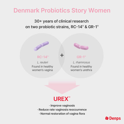 Denmark Probiotics Premium Women for Feminine Health - 2 probiotics strains, RC-14® & GR-1® by Chr. Hansen, 60 capsules