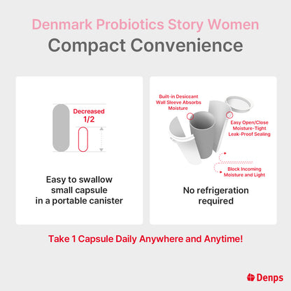 Denmark Probiotics Premium Women for Feminine Health - 2 probiotics strains, RC-14® & GR-1® by Chr. Hansen, 60 capsules