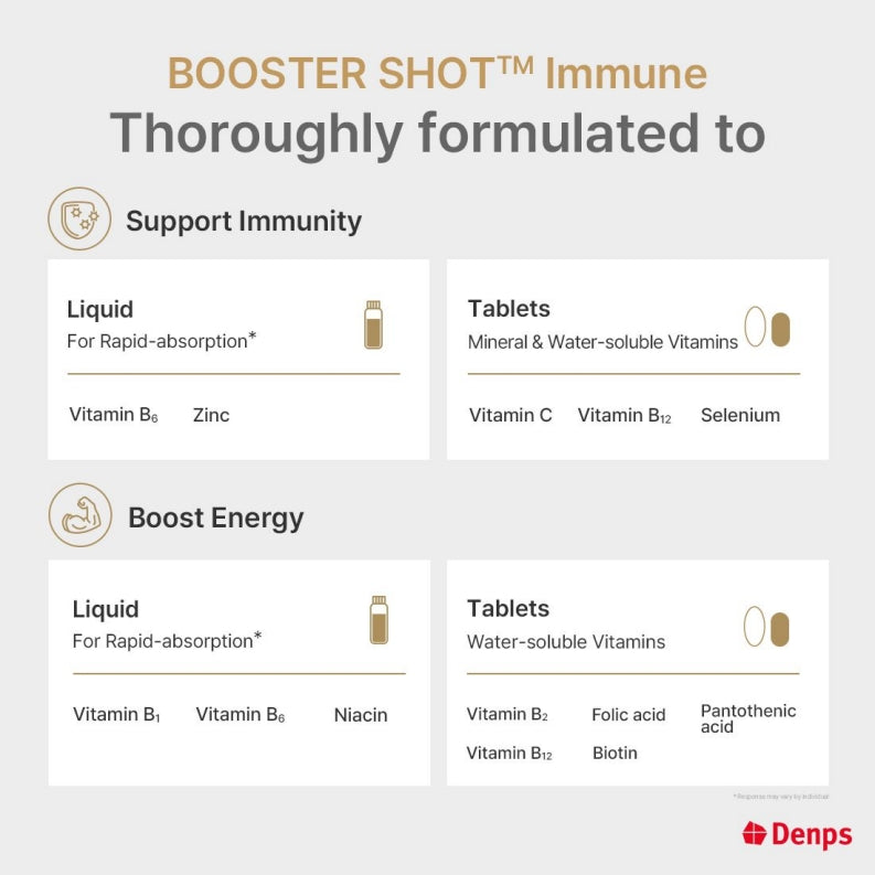 Denps Booster Shot Immune Support Multivitamin & Mineral Vitamin Supplement Liquid and Tablet , 7 Vials 1 Week