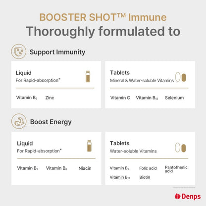 Denps Booster Shot Immune Support Multivitamin & Mineral Vitamin Supplement Liquid and Tablet , 7 Vials 1 Week