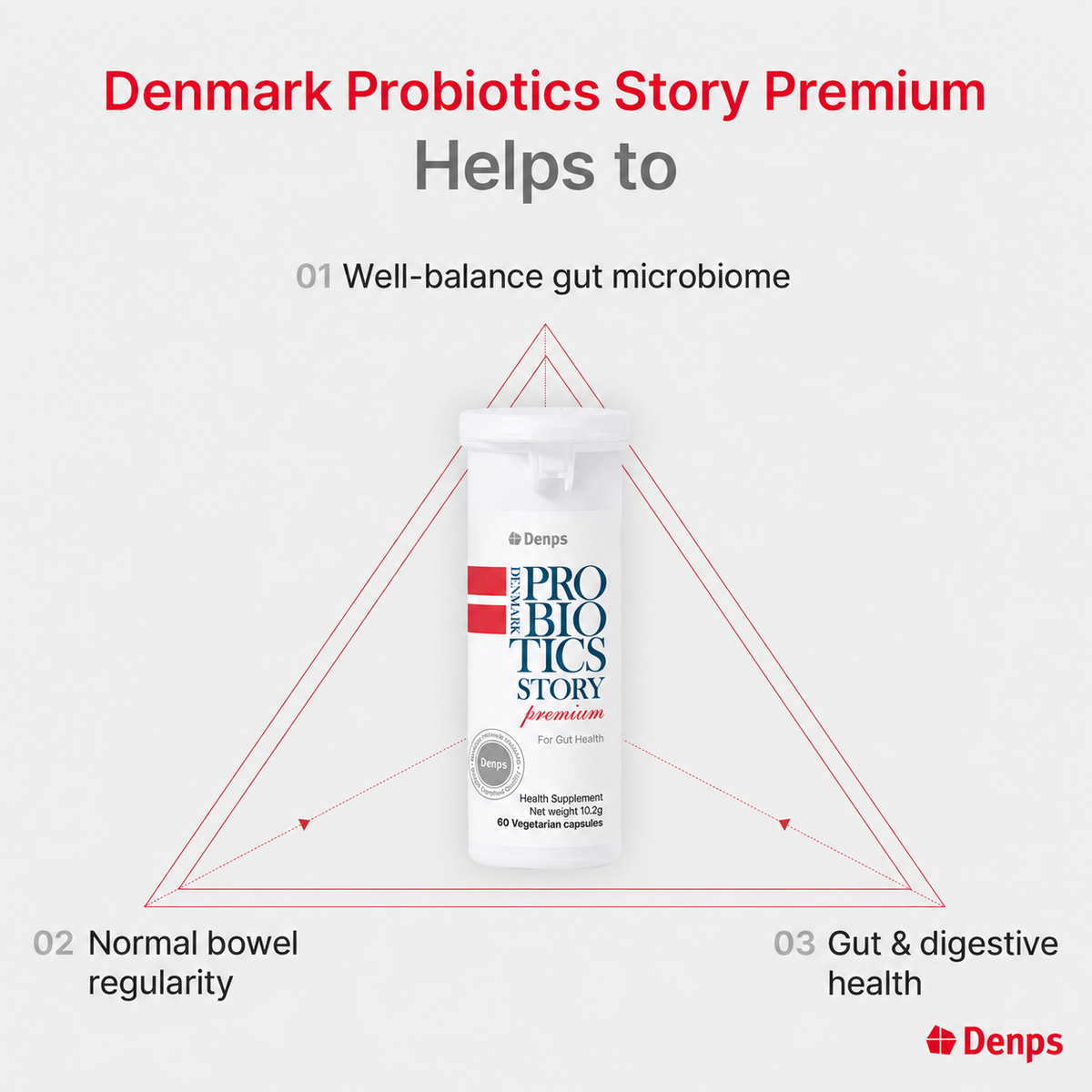 Denmark Probiotics Story Premium, 10 Billion CFU LGG® &amp; BB-12® Strains, 60 Capsules (2 months)