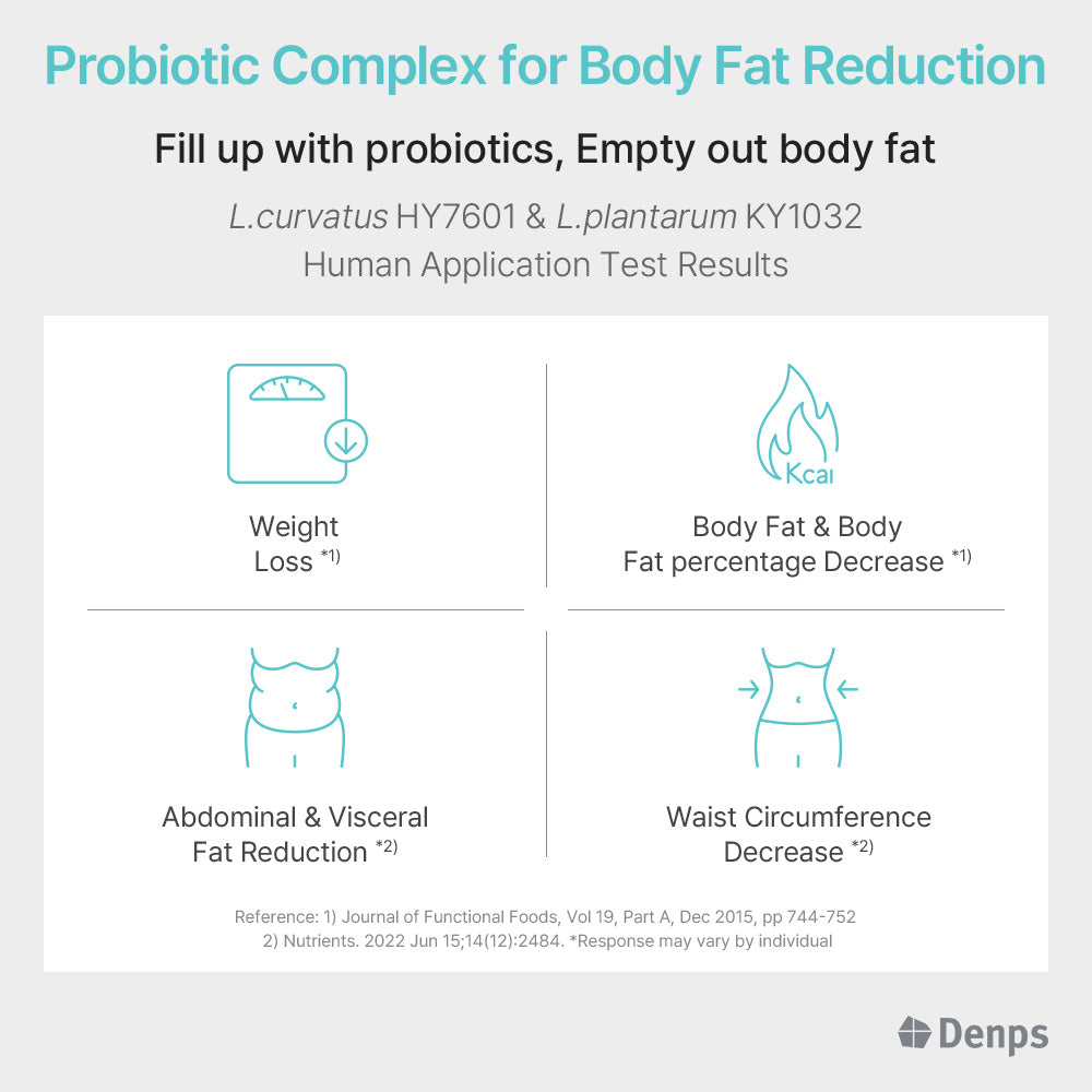 Denmark Probiotics Story Diet, 28 Capsules