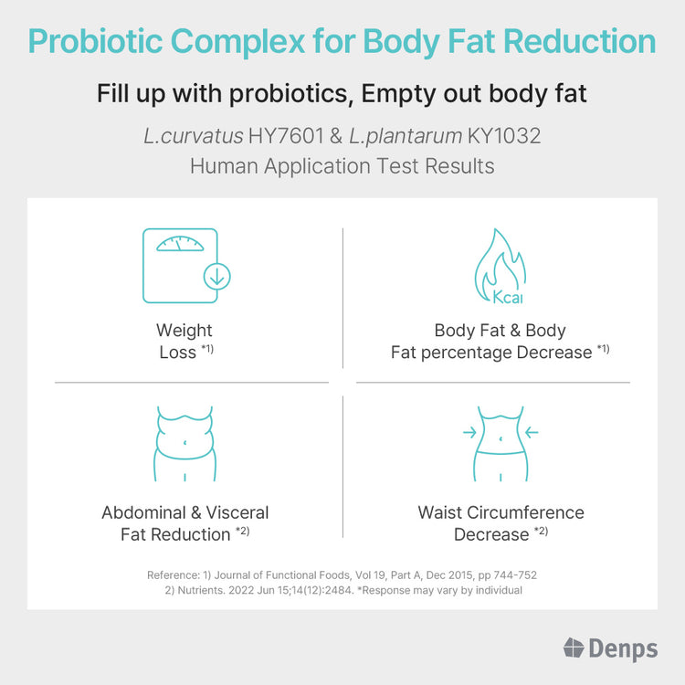 Denmark Probiotics Story Diet – Denps Official Store