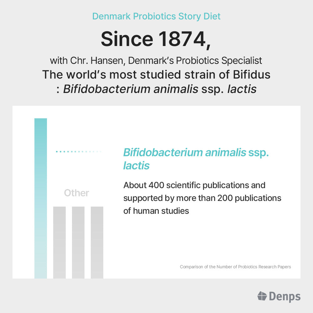 Denmark Probiotics Story Diet, 28 Capsules