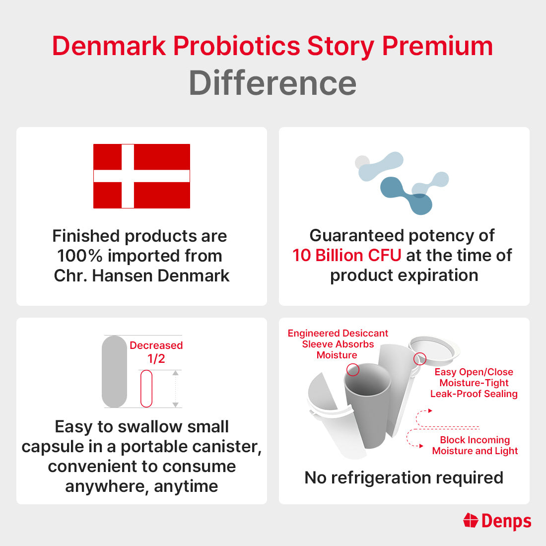 Denps Denmark Probiotics Story Premium - 10 Billion CFU LGG® & BB-12® strains from Chr. Hansen, 2months 60 capsules