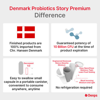 Denps Denmark Probiotics Story Premium - 10 Billion CFU LGG® & BB-12® strains from Chr. Hansen, 2months 60 capsules