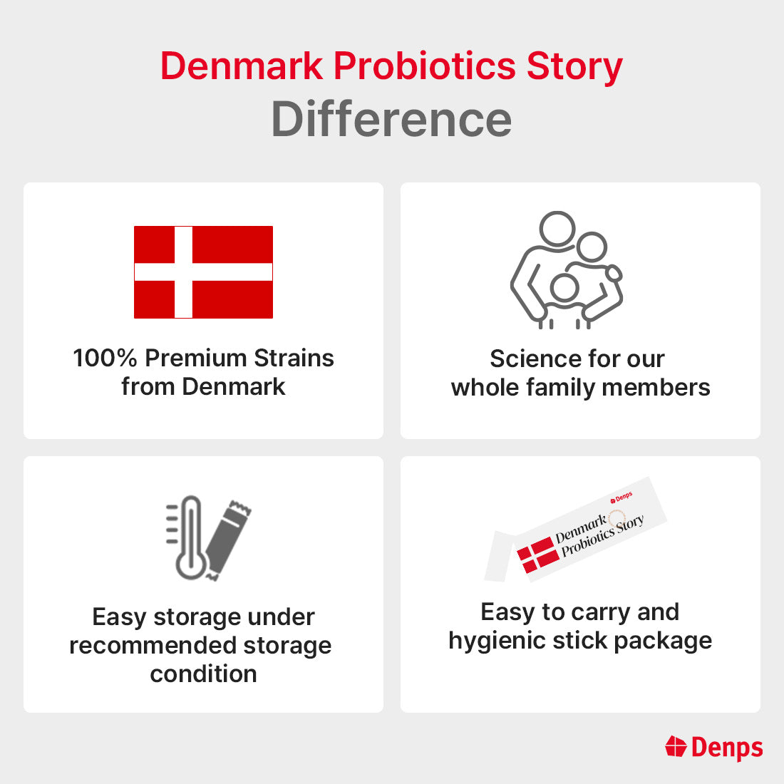 Denps Denmark Probiotics Story 3 Billion CFU LGG® & BB-12® strain from Chr.Hansen Powder