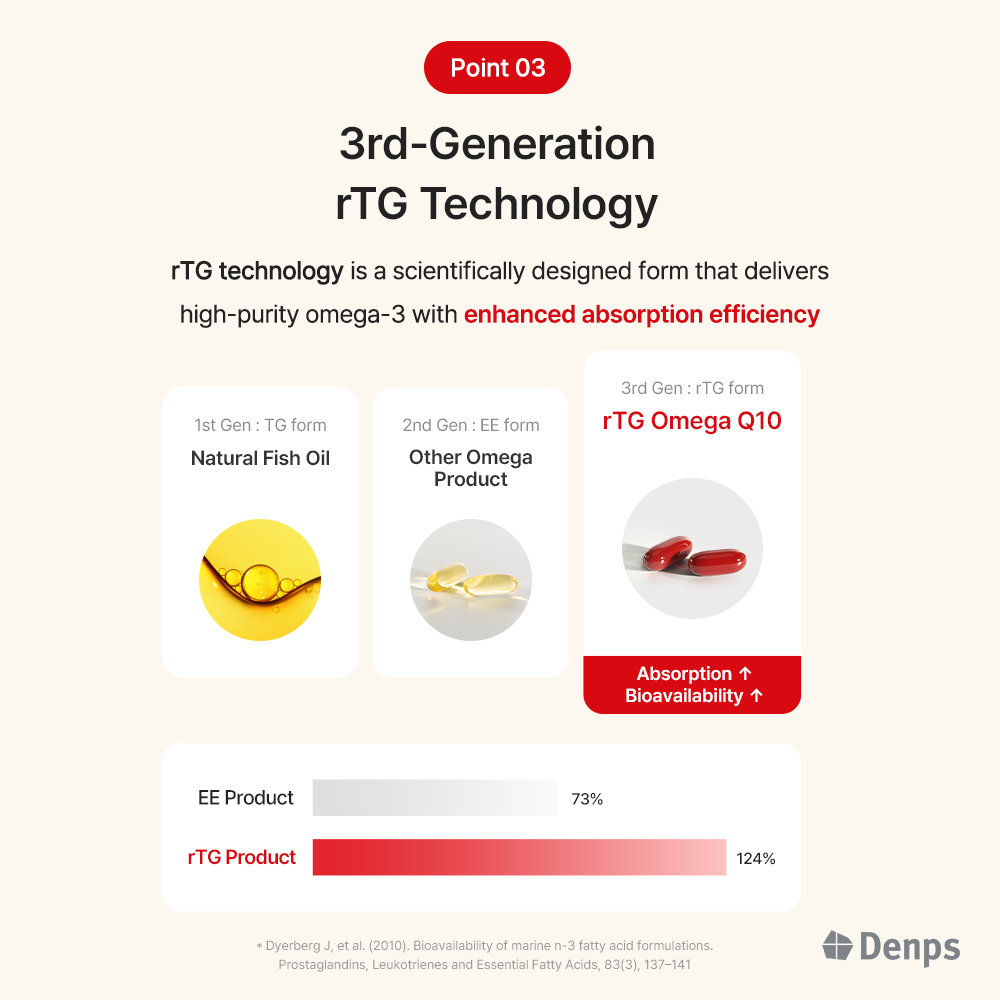 Denps rTG Omega Q10