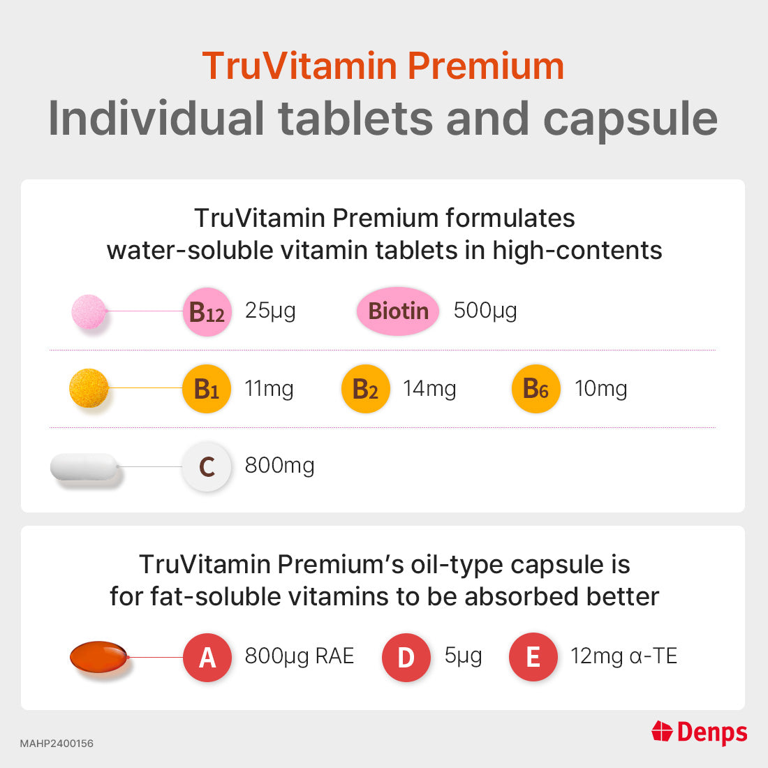 Denps TruVitamin Premium Immune, Energy, Healthy Hair & Skin and Antioxidant Multivitamin