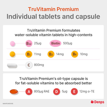 Denps TruVitamin Premium Immune, Energy, Healthy Hair & Skin and Antioxidant Multivitamin