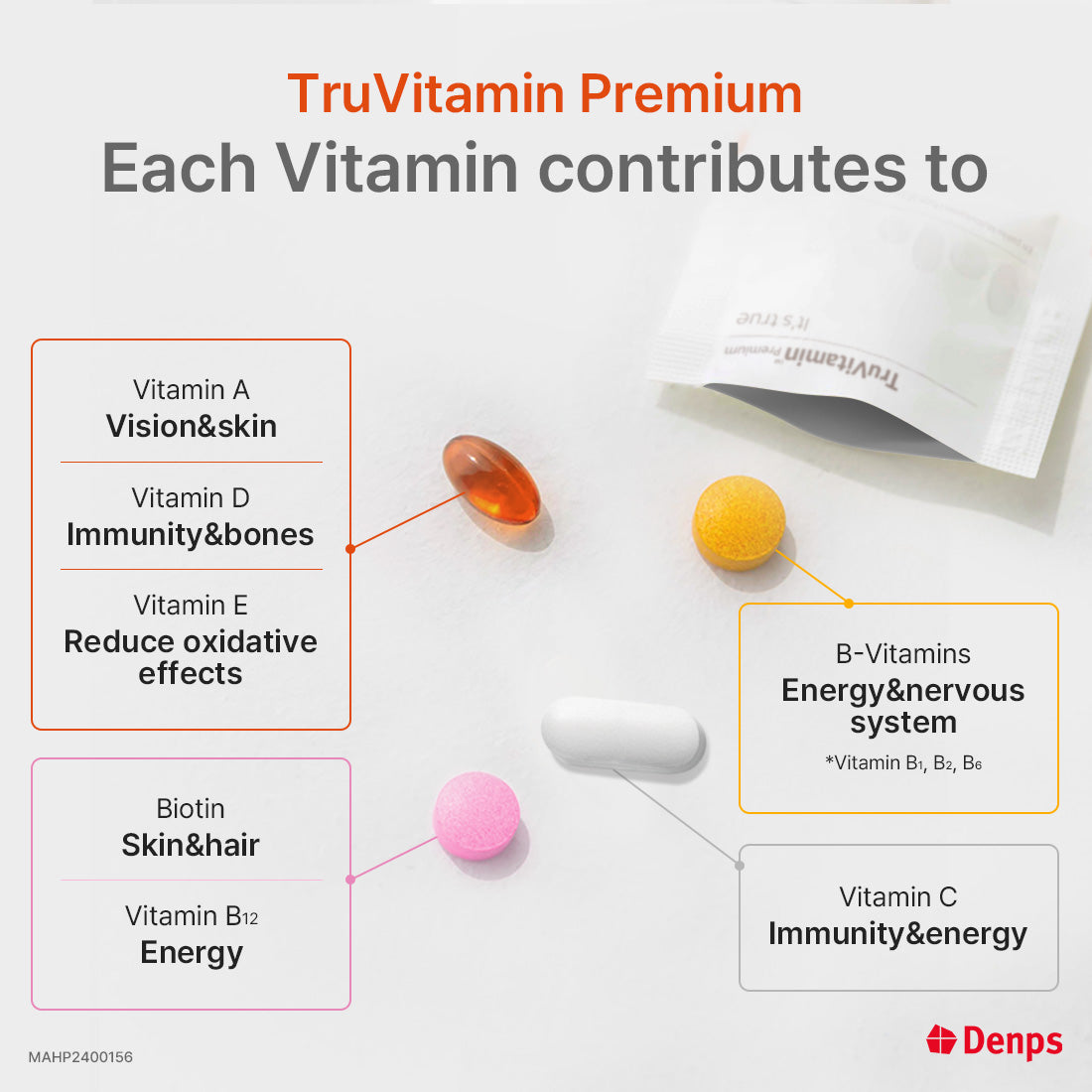 Denps TruVitamin Premium Immune, Energy, Healthy Hair & Skin and Antioxidant Multivitamin