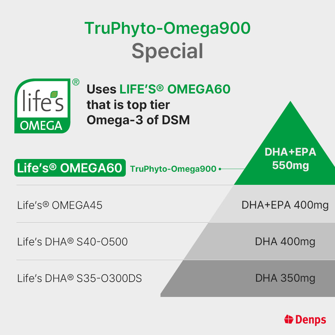 Denps TruPhyto-Omega 900 100% Plant-based Microalgae Omega-3, Less odor than fish-based Omega-3 (DHA 600mg, EPA 300mg)