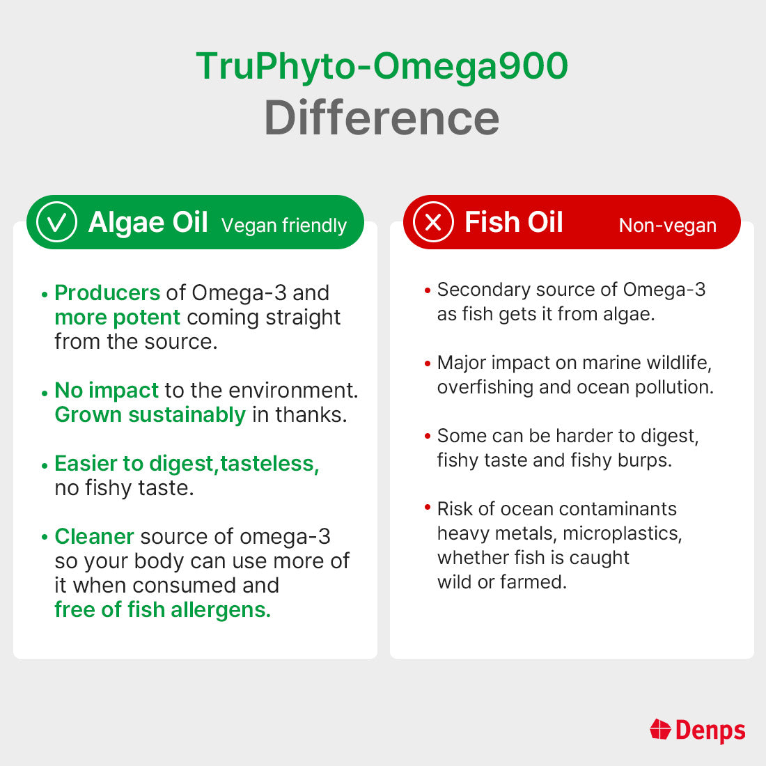 Denps TruPhyto-Omega 900 100% Plant-based Microalgae Omega-3, Less odor than fish-based Omega-3 (DHA 600mg, EPA 300mg)