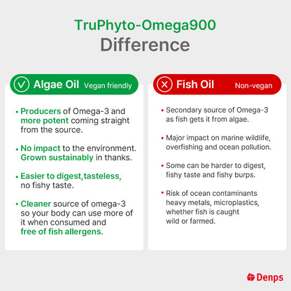 Denps TruPhyto-Omega 900 100% Plant-based Microalgae Omega-3, Less odor than fish-based Omega-3 (DHA 600mg, EPA 300mg)